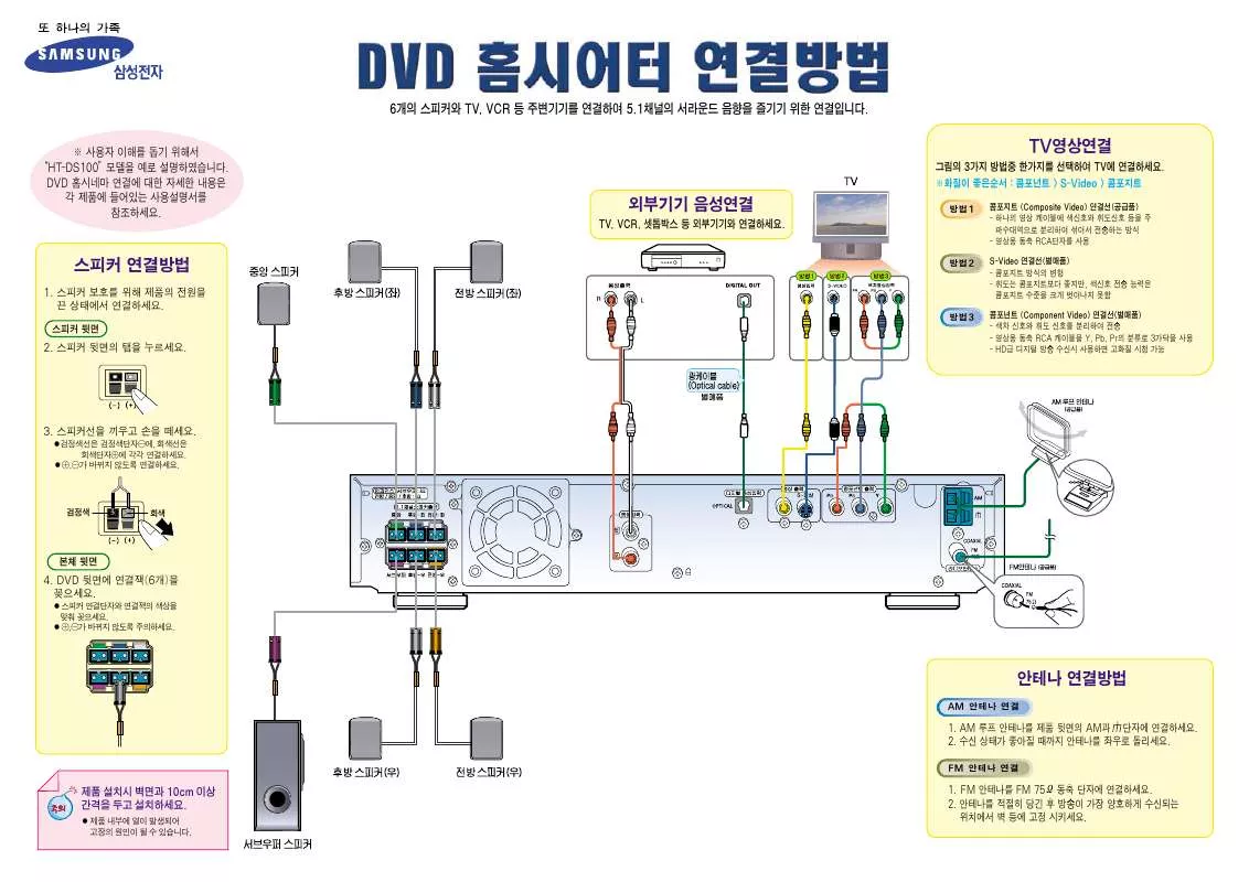 Mode d'emploi SAMSUNG HT-DS490