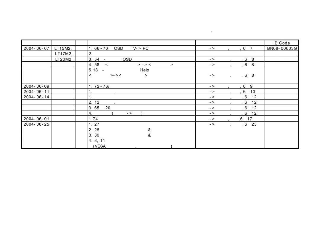 Mode d'emploi SAMSUNG LT15M2